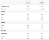 Detailed fantasy projections